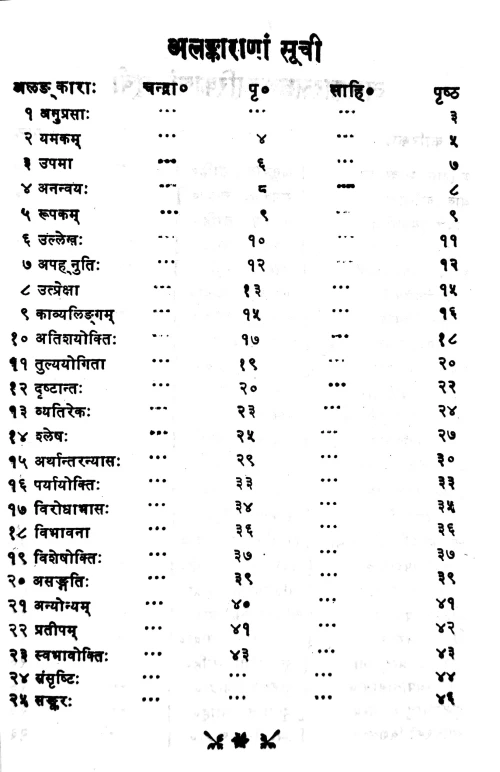 Alankarasaramanjari (Alankara)
